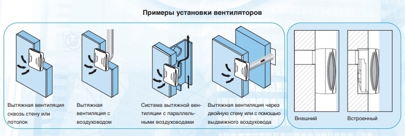 Накладной центробежный вентилятор Soler & Palau EBB 250 N T (Таймер)